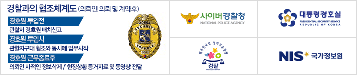 경찰과의 협조체계도(의뢰인 의뢰및 계약후) 경호원 투입전 : 관할서 경호원 배치신고 경호원 투입시 관할지구대 협조와 동시에 업무시작 경호원 근무종료후 의뢰인 사적인 정보삭제/현장상황 증거자료 및 동영상 전단
